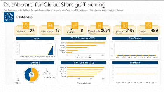 Dashboard For Cloud Storage Tracking Ppt Model Icon PDF