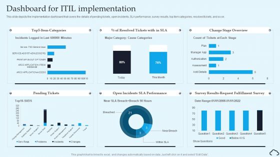 Dashboard For ITIL Implementation IT Service Management Framework Introduction PDF Dashboard For ITIL Implementation IT Service Management Framework Introduction PDF