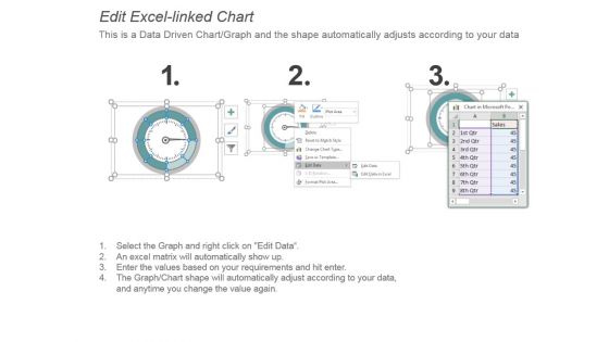 Dashboard For Marketing Executives Performance Analysis