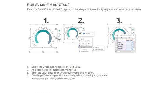 Dashboard For Measuring Industry Success Rate Ppt PowerPoint Presentation Graphics