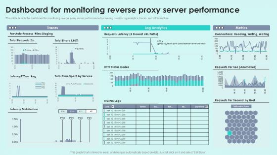 Dashboard For Monitoring Reverse Proxy Server Performance Reverse Proxy For Load Balancing Structure PDF