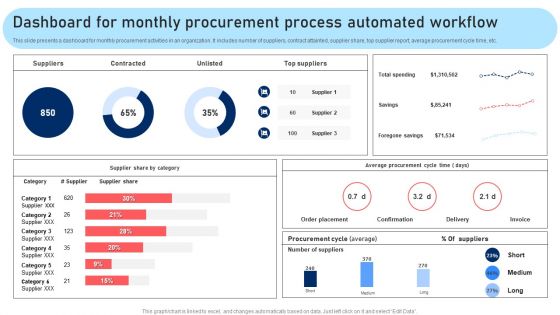 Dashboard For Monthly Procurement Process Automated Workflow Rules PDF
