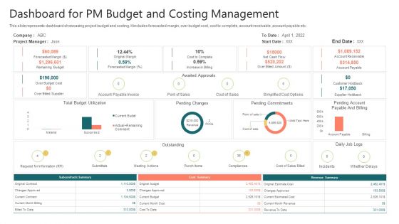 Dashboard For PM Budget And Costing Management Download PDF