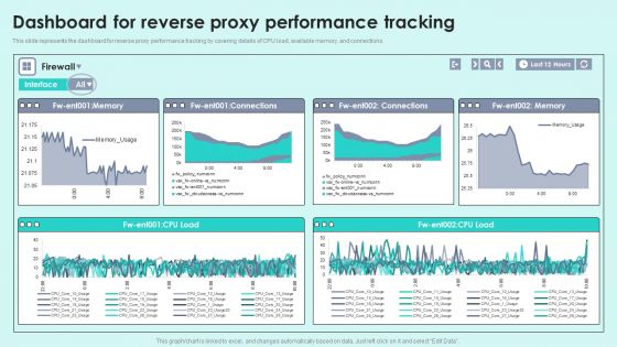 Dashboard For Reverse Proxy Performance Tracking Reverse Proxy For Load Balancing Slides PDF