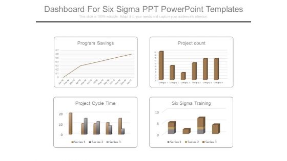 Dashboard For Six Sigma Ppt Powerpoint Templates Dashboard For Six Sigma Ppt Powerpoint Templates