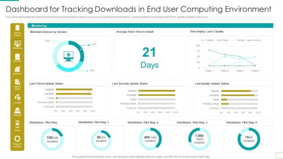 Dashboard For Tracking Downloads In End User Computing Environment Introduction PDF
