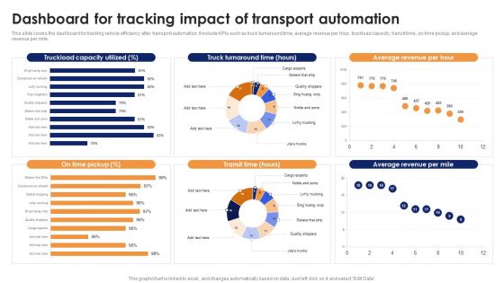Dashboard For Tracking Impact Of Transport Automation Optimizing Automated Supply Chain And Logistics Inspiration PDF