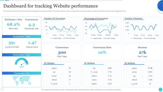 Dashboard For Tracking Website Performance Structure PDF