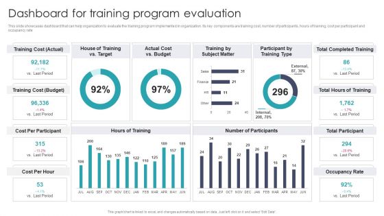 Dashboard For Training Program Evaluation Sample PDF Dashboard For Training Program Evaluation Sample PDF