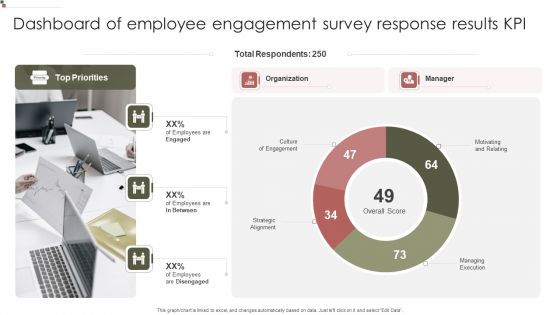 Dashboard Of Employee Engagement Survey Response Results KPI Microsoft PDF