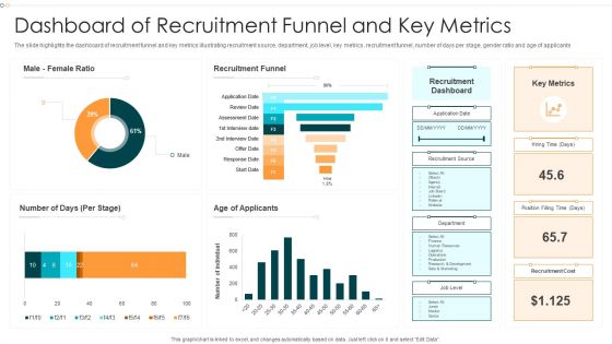 Dashboard Of Recruitment Funnel And Key Metrics Information PDF