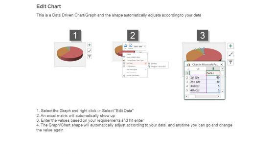 Dashboard Ppc Diagram Powerpoint Slide Designs Download