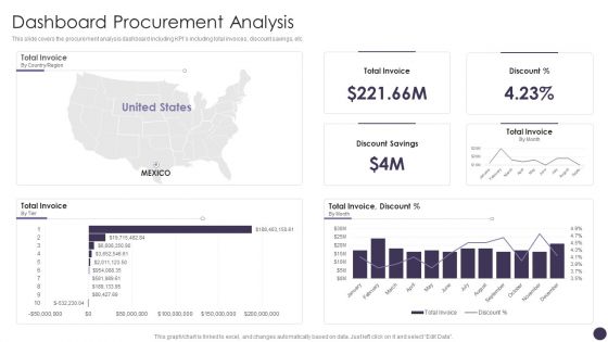 Dashboard Procurement Analysis Formats PDF
