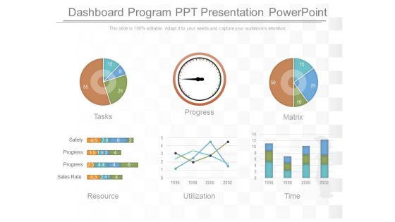 Dashboard Program Ppt Presentation Powerpoint