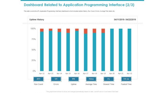 Dashboard Related To Application Programming Interface Fastest Diagrams PDF