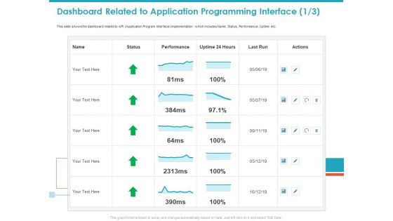 Dashboard Related To Application Programming Interface Ppt Model Example PDF