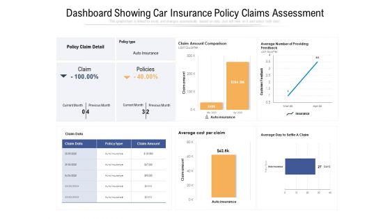 Dashboard Showing Car Insurance Policy Claims Assessment Ppt PowerPoint Presentation Infographic Template Deck PDF