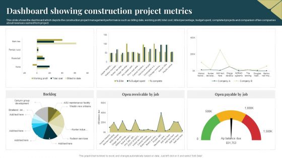Dashboard Showing Construction Project Metrics Sample PDF Dashboard Showing Construction Project Metrics Sample PDF