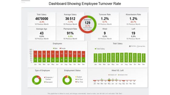Dashboard Showing Employee Turnover Rate Ppt PowerPoint Presentation File Designs PDF