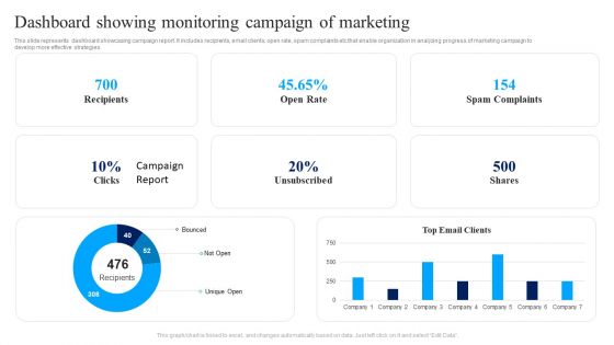 Dashboard Showing Monitoring Campaign Of Marketing Ppt Infographics PDF Dashboard Showing Monitoring Campaign Of Marketing Ppt Infographics PDF