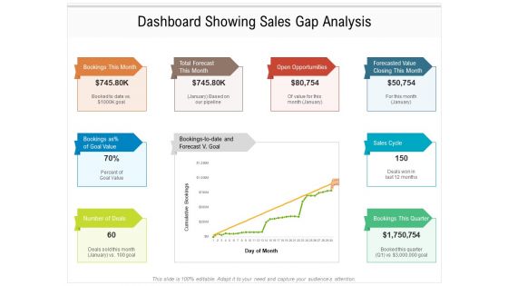 Dashboard Showing Sales Gap Analysis Ppt PowerPoint Presentation Infographic Template Graphics Pictures PDF