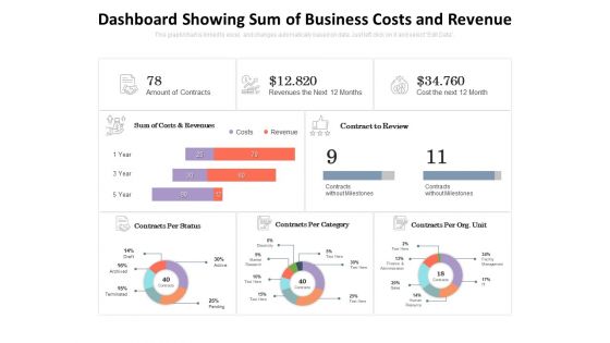 Dashboard Showing Sum Of Business Costs And Revenue Ppt PowerPoint Presentation Inspiration Gallery PDF