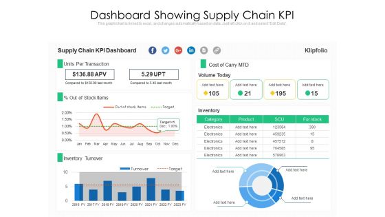 Dashboard Showing Supply Chain KPI Ppt PowerPoint Presentation Gallery Slide Portrait PDF