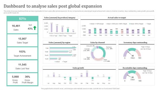 Dashboard To Analyse Sales Post Global Expansion Ppt PowerPoint Presentation File Styles PDF
