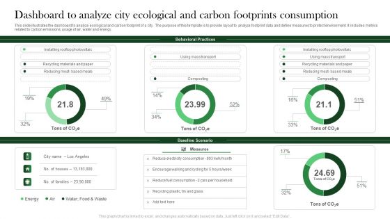 Dashboard To Analyze City Ecological And Carbon Footprints Consumption Mockup PDF