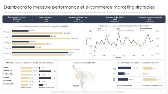 Dashboard To Measure Performance Of E Commerce Marketing Strategies Structure PDF