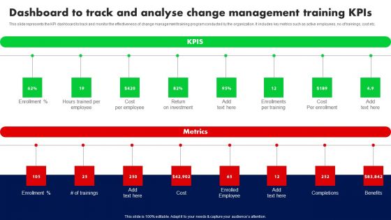 Dashboard To Track And Analyse Change Management Training Kpis Ppt PowerPoint Presentation File Gallery PDF Dashboard To Track And Analyse Change Management Training Kpis Ppt PowerPoint Presentation File Gallery PDF