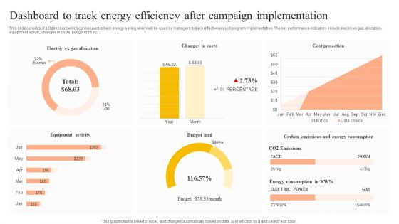 Dashboard To Track Energy Efficiency After Campaign Implementation Pictures PDF
