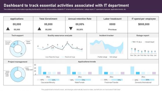 Dashboard To Track Essential Activities Associated With IT Department Pictures PDF