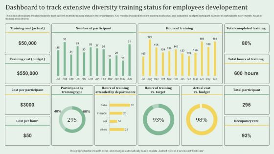 Dashboard To Track Extensive Diversity Training Status For Employees Developement Elements PDF