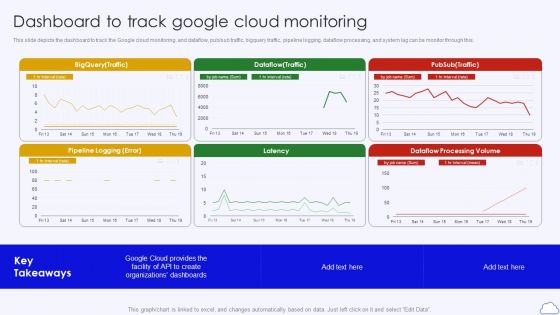 Dashboard To Track Google Cloud Monitoring Google Cloud Computing System Diagrams PDF