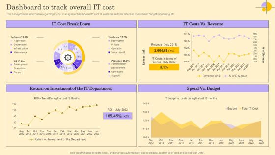 Dashboard To Track Overall IT Cost Ppt Background Designs PDF