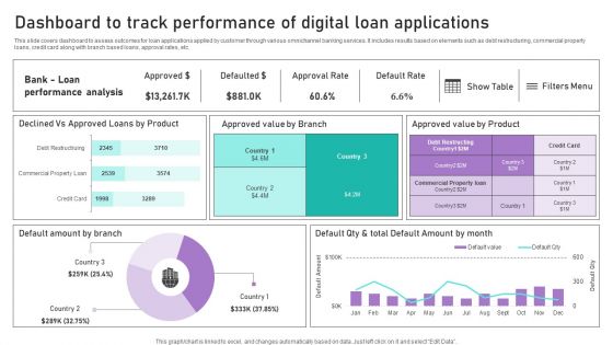 Dashboard To Track Performance Of Digital Loan Applications Ppt Infographics PDF Dashboard To Track Performance Of Digital Loan Applications Ppt Infographics PDF