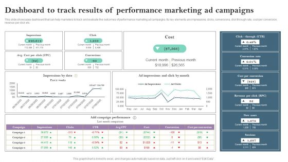 Dashboard To Track Results Of Performance Marketing Ad Campaigns Ppt PowerPoint Presentation File Ideas PDF