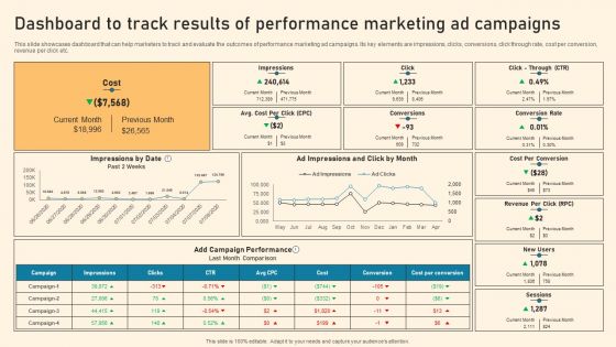 Dashboard To Track Results Of Performance Marketing Ad Campaigns Ppt PowerPoint Presentation File Layouts PDF