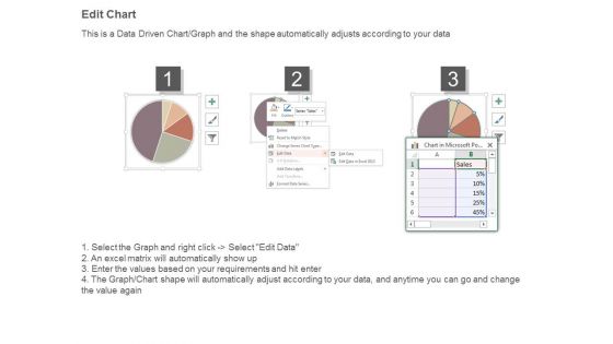 Dashboard Visualization Ppt Presentation Powerpoint
