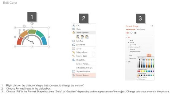 Dashboards For Profit Growth Analysis Powerpoint Slides