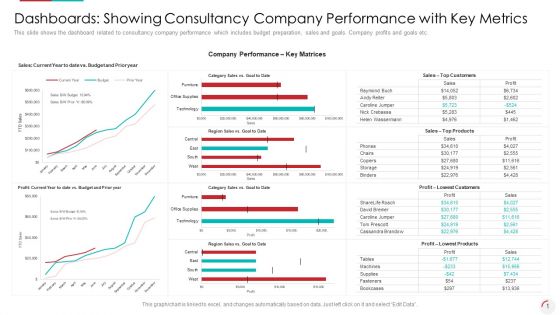 Dashboards Showing Consultancy Company Performance With Key Metrics Graphics PDF