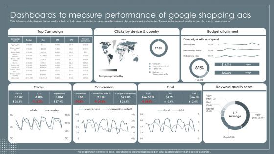 Dashboards To Measure Performance Of Google Retail Business Growth Marketing Techniques Background PDF
