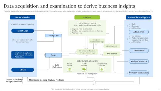 Data Acquisition Ppt PowerPoint Presentation Complete Deck With Slides
