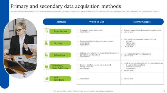 Data Acquisition Ppt PowerPoint Presentation Complete Deck With Slides