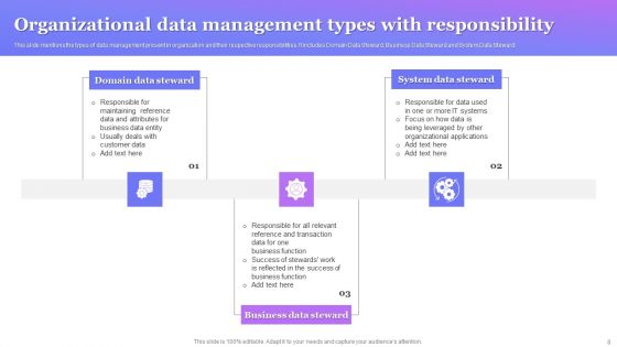 Data Administration Ppt PowerPoint Presentation Complete Deck With Slides