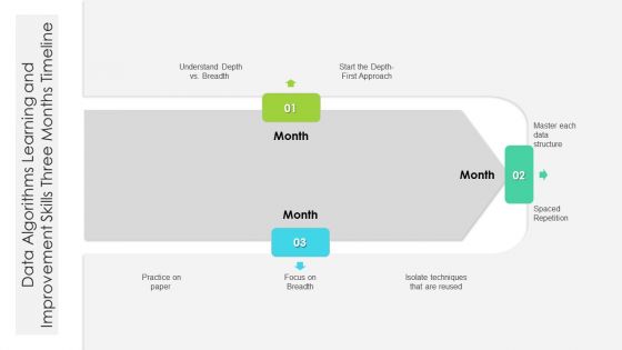 Data Algorithms Learning And Improvement Skills Three Months Timeline Icons