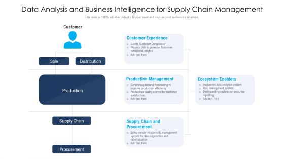 Data Analysis And Business Intelligence For Supply Chain Management Ppt PowerPoint Presentation Slides Visuals PDF