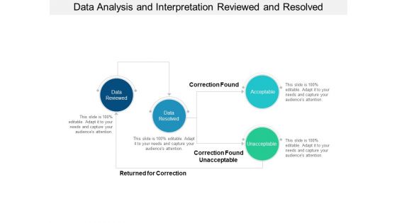 Data Analysis And Interpretation Reviewed And Resolved Ppt PowerPoint Presentation Pictures Graphics