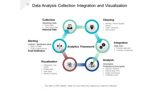 Data Analysis Collection Integration And Visualization Ppt PowerPoint Presentation Summary Graphics Tutorials Cpb